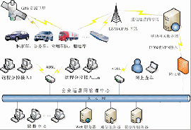 卫星定位监控平台