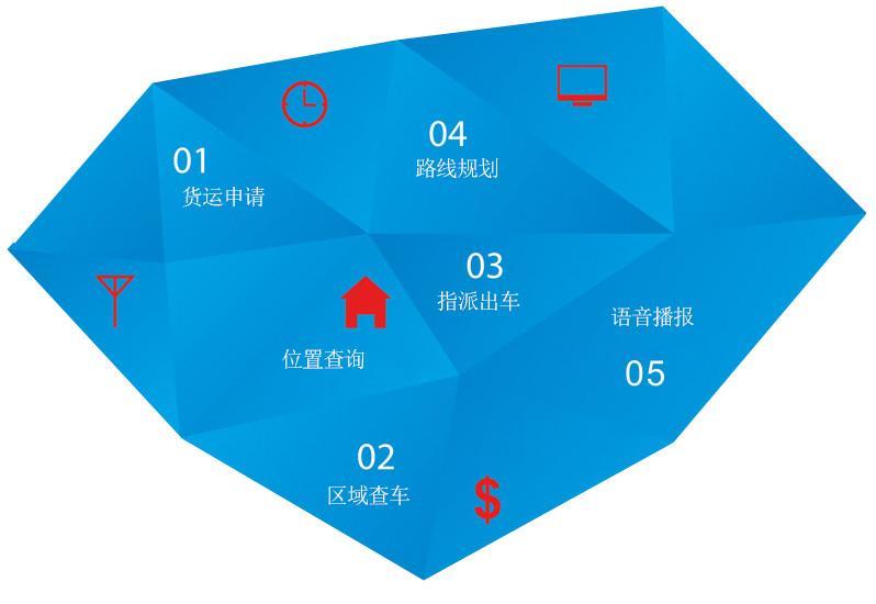 物流车gps监控