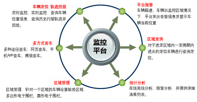 信贷车辆GPS解决方案